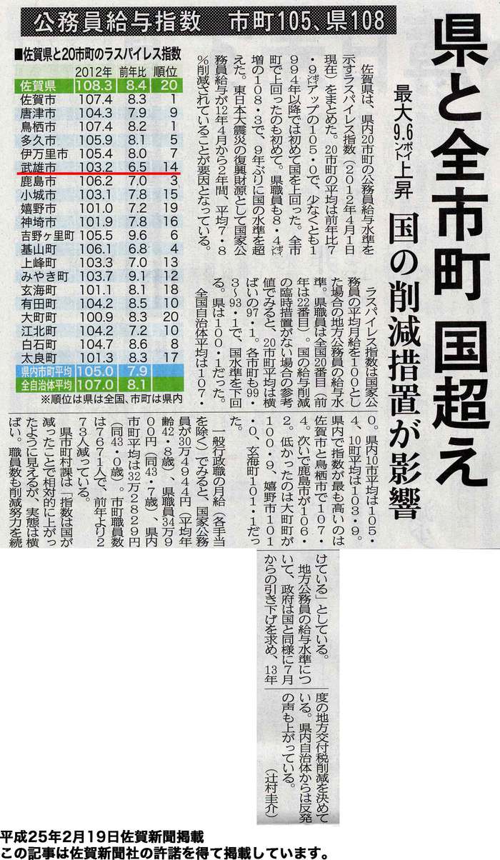 削減 公務員 給与 日本の公務員は国際スタンダードなのか