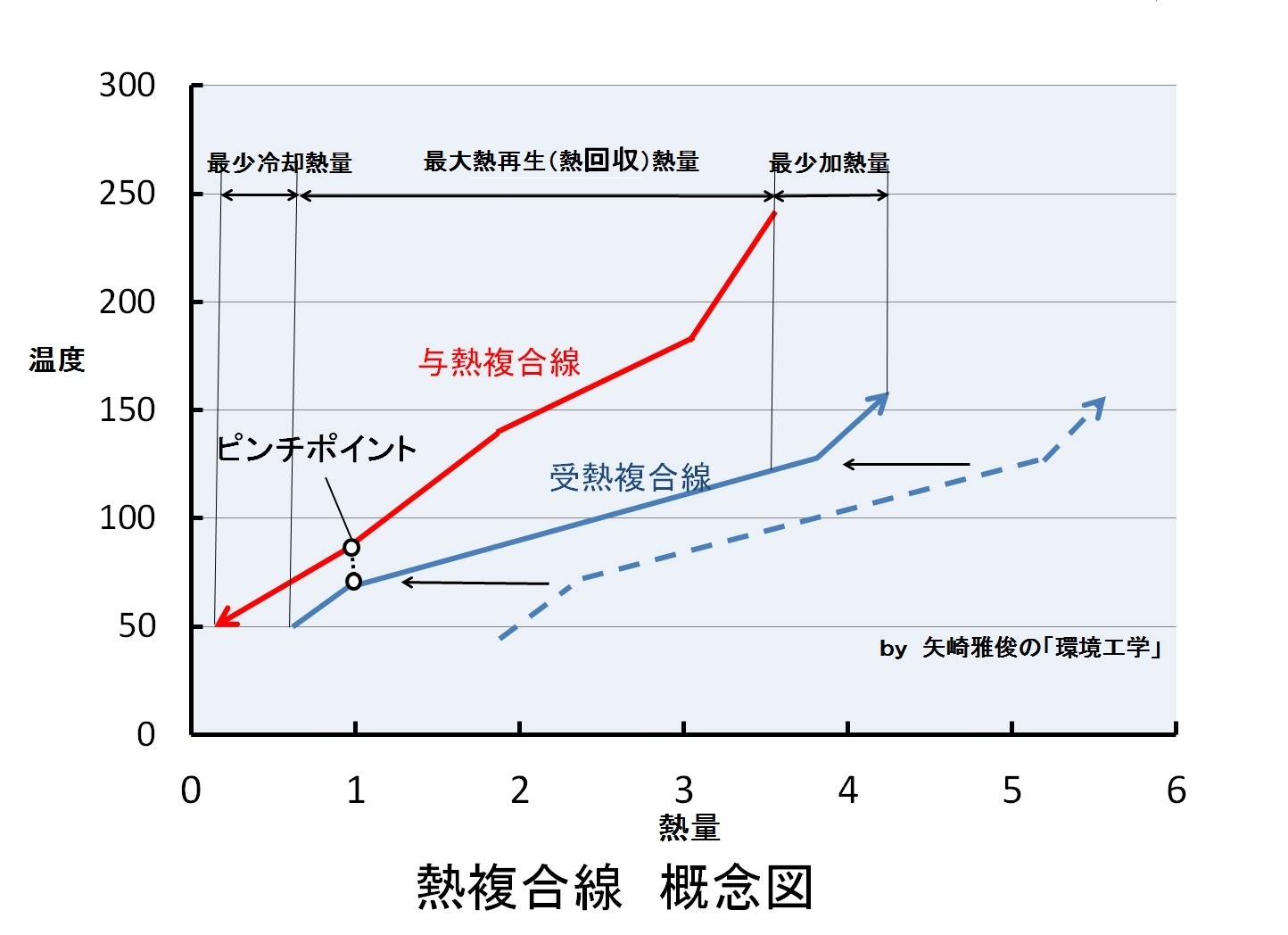 ピンチテクノロジーと省エネ、省水対策（熱ピンチ、水ピンチ、カスケード利用）_e0223735_1894768.jpg