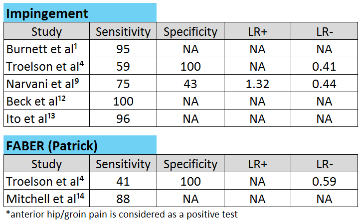 股関節唇損傷(Acetabular Labral Tear)について。その2・完結編。_b0112009_1323638.png