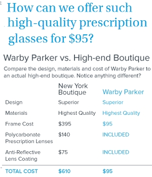 グーグル・メガネ（Google Glass）成功のカギを握る（かもしれない）Warby Parkerとは???_b0007805_1349481.jpg