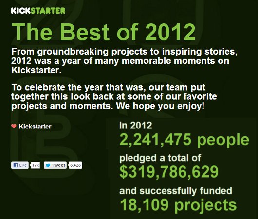 急成長のキックスターター(Kickstarter)実績値まとめ The Stats 2010-2012_b0007805_23303859.jpg
