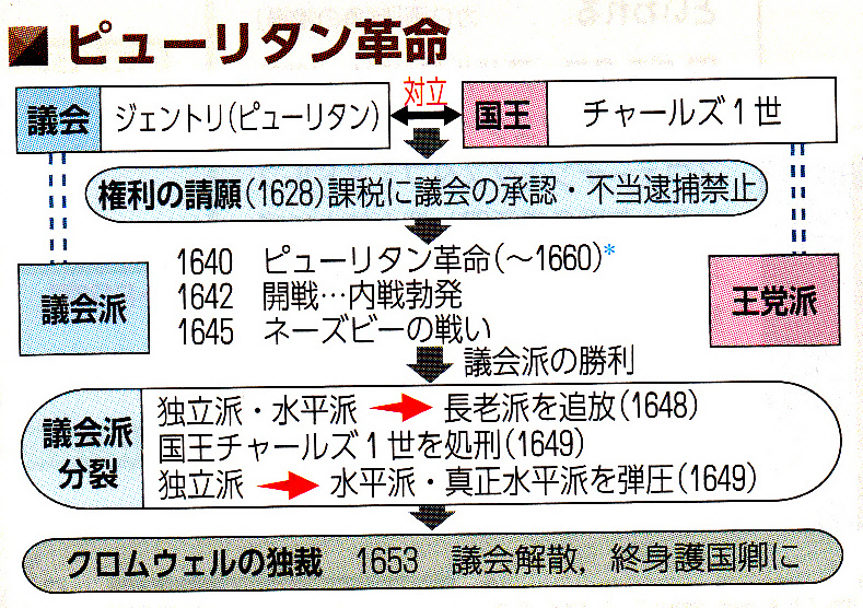 権利の請願