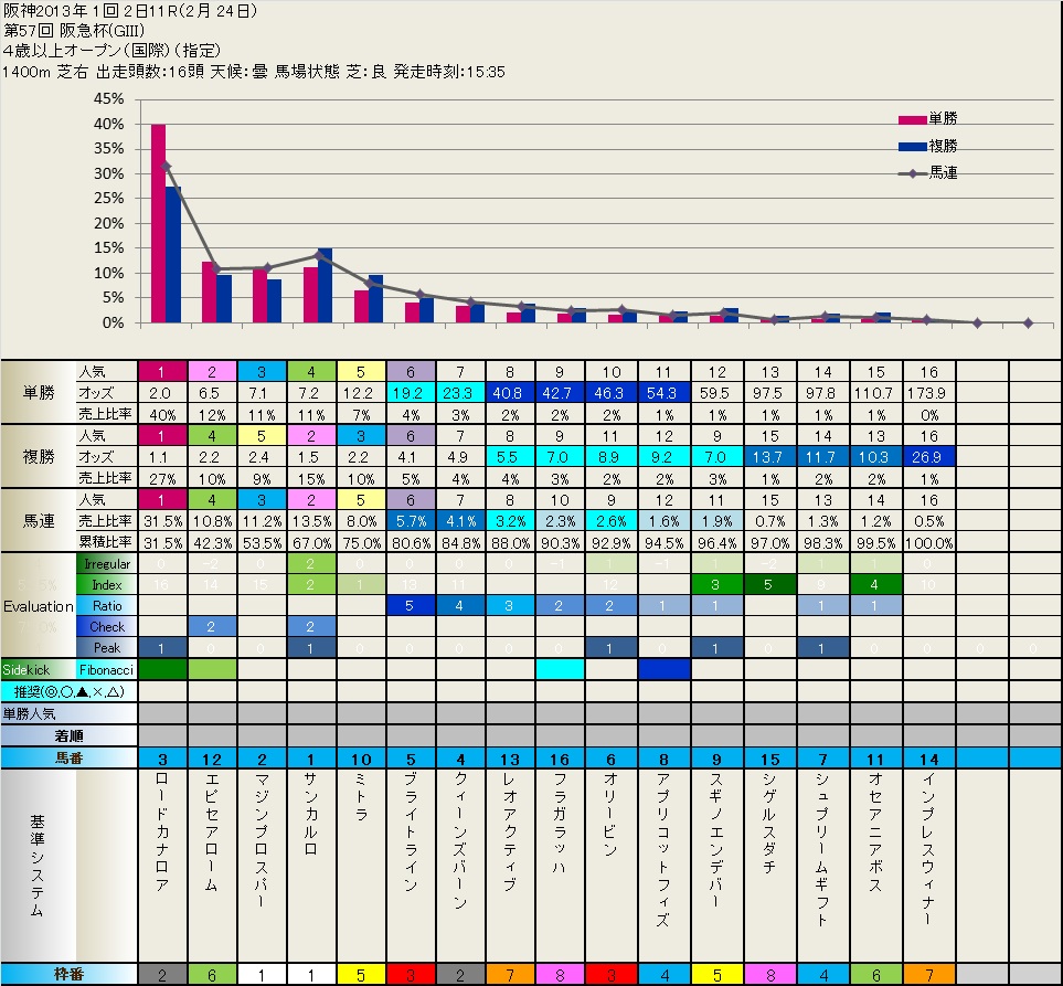 2.24  真夜中のフィボナッチ_b0201522_021910.jpg