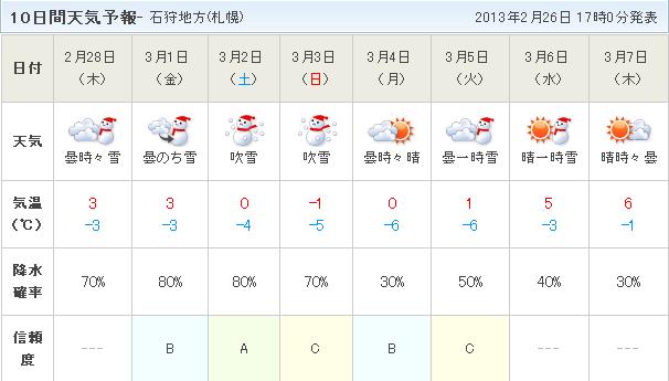 なんとか記録更新_c0025115_19121616.jpg