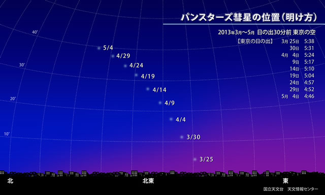 彗星情報_e0120896_717482.jpg