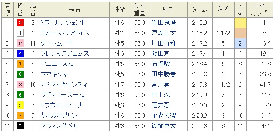 オイデルミン＆エンプレス杯_d0085267_1757116.jpg