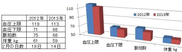 低糖質ダイエット(4)_b0036638_1835670.jpg