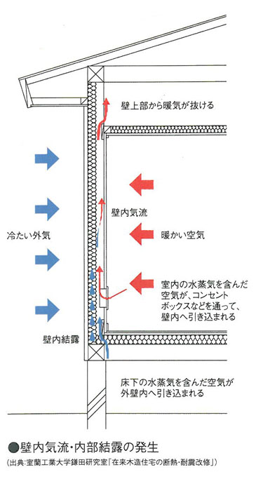 安芸高田市　耐震診断と性能向上リフォーム_b0181645_16254157.jpg