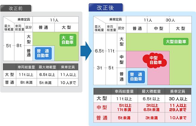 運転管理者は注意が必要です。_b0237229_176251.jpg