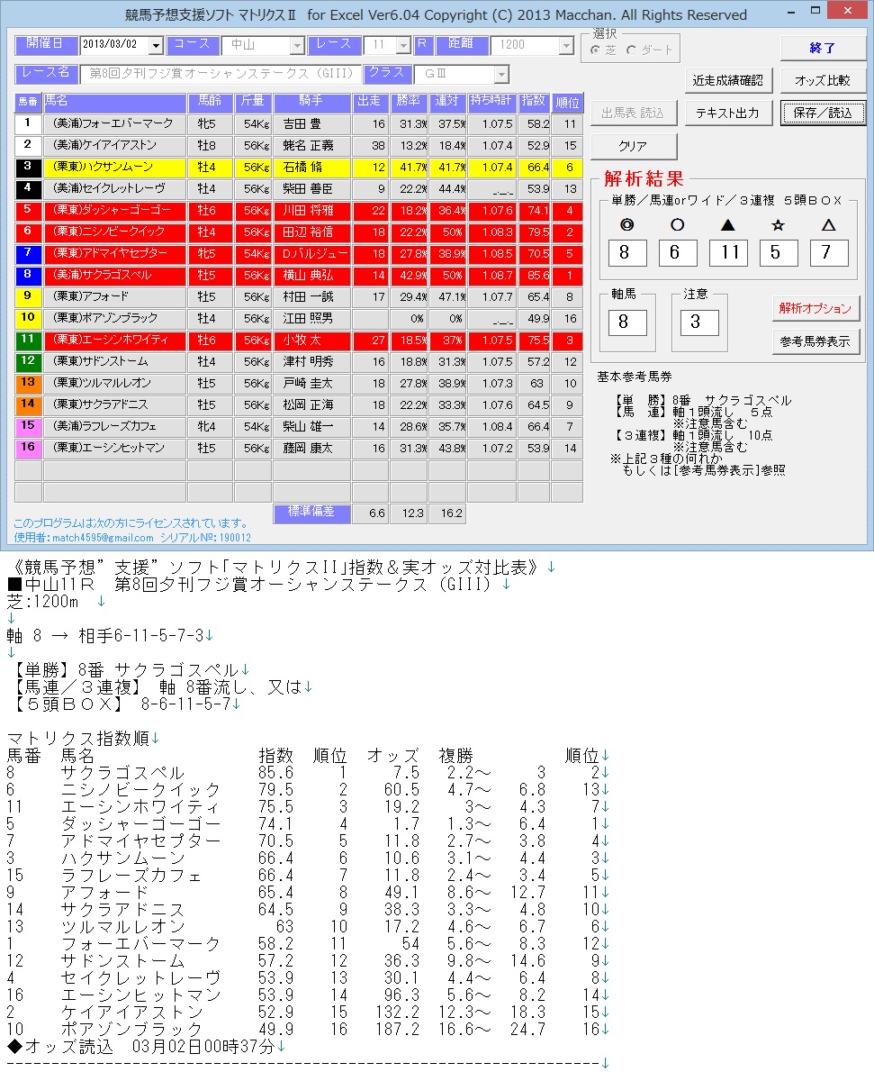 2013/3/2(土)中山11R オーシャンＳ(G3)＆阪神11R チューリップ賞(G3)　予想公開_c0214240_8423994.jpg