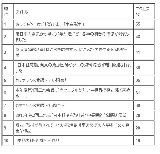 2月のブログ、科学映像館サイトとYou Tubeの結果_b0115553_21545252.jpg