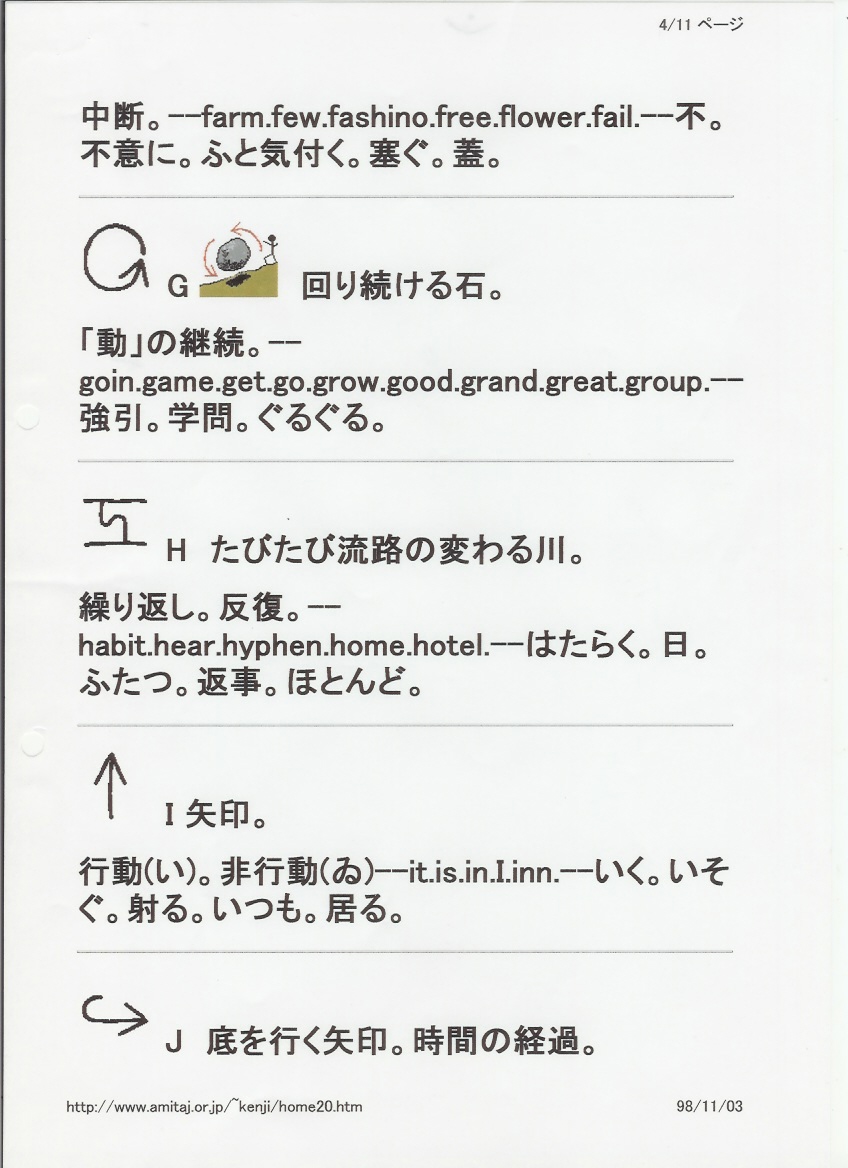 人類祖語 アルファベットは ローマ象形文字 であり 頭文字 に支配されている 保存版 Mohariza12メモ