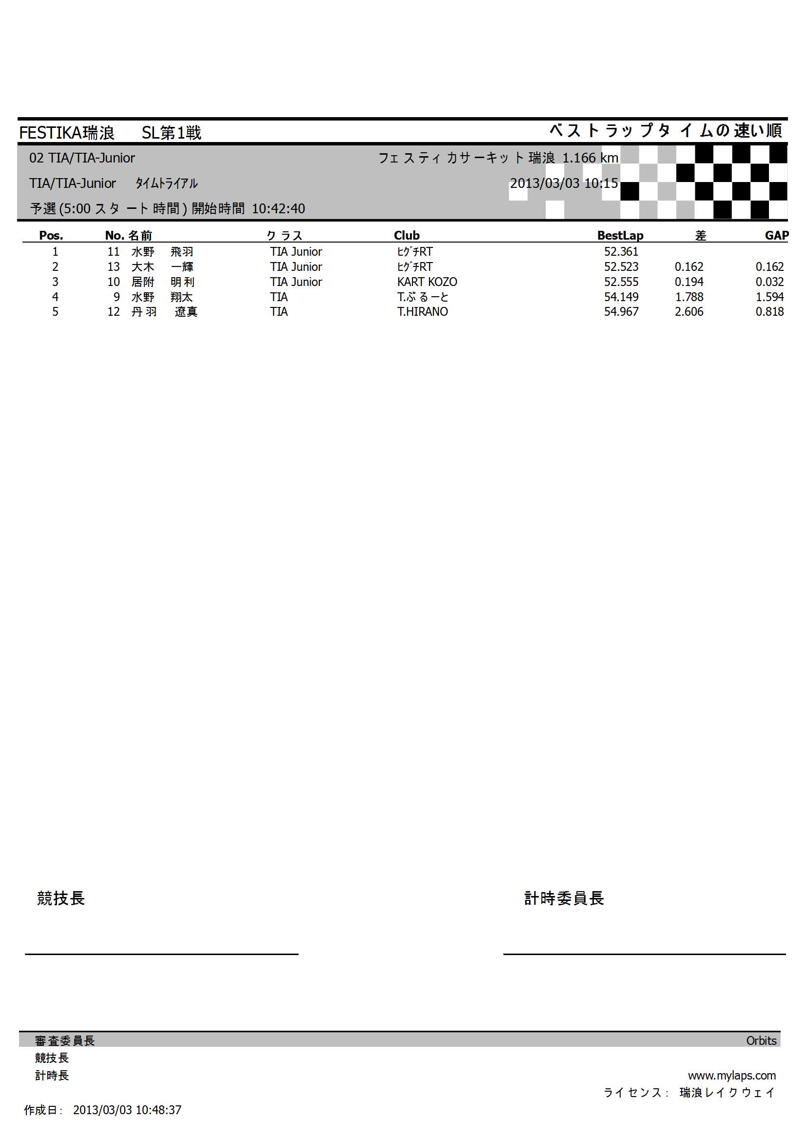 フェスティカサーキット瑞浪　SLシリーズ開幕戦リザルト_e0313043_17372972.jpg