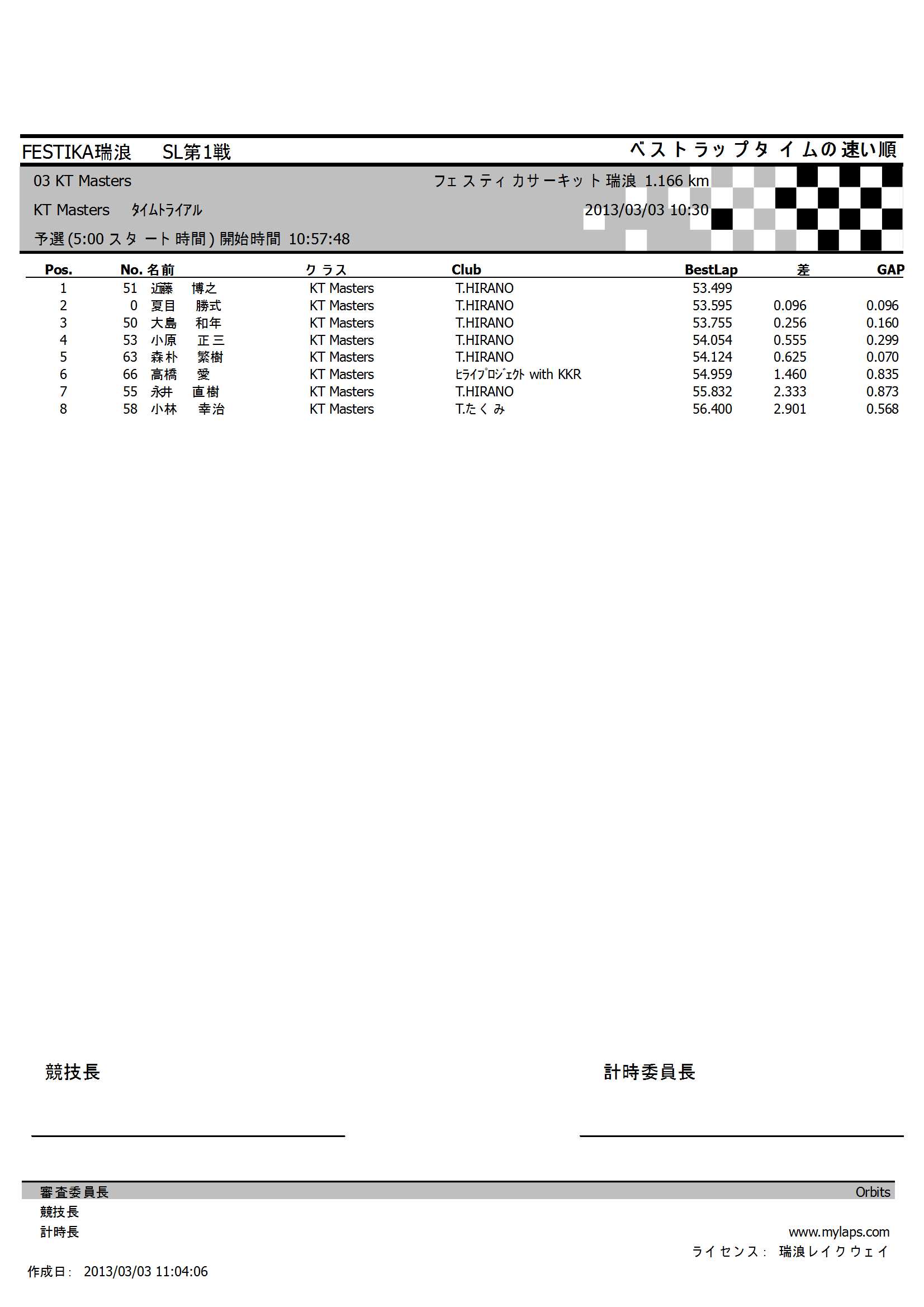 フェスティカサーキット瑞浪　SLシリーズ開幕戦リザルト_e0313043_17382967.jpg