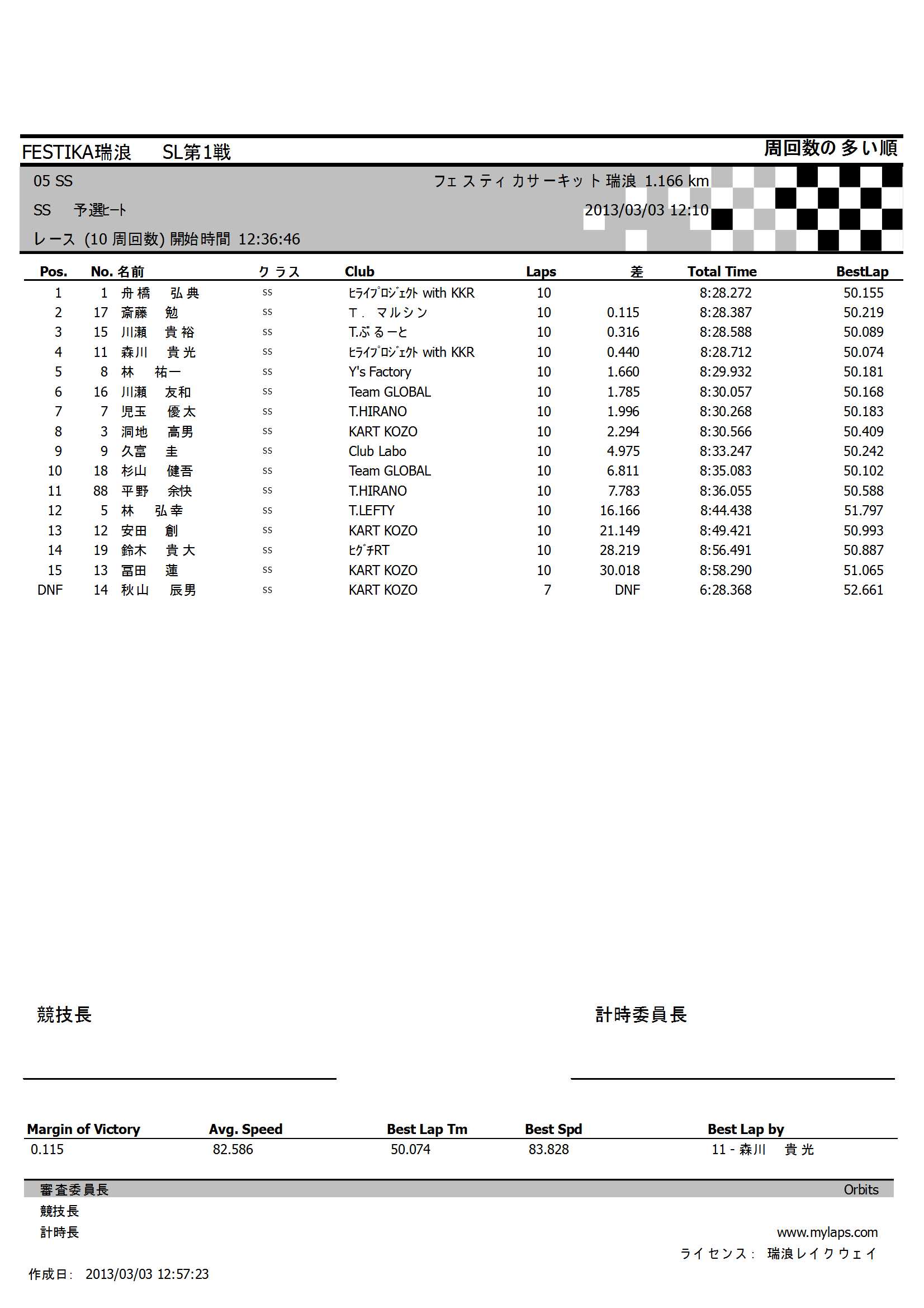 フェスティカサーキット瑞浪　SLシリーズ開幕戦リザルト_e0313043_17394613.jpg