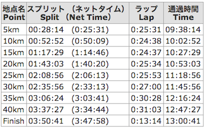 東京マラソン2013_b0068891_8355129.png