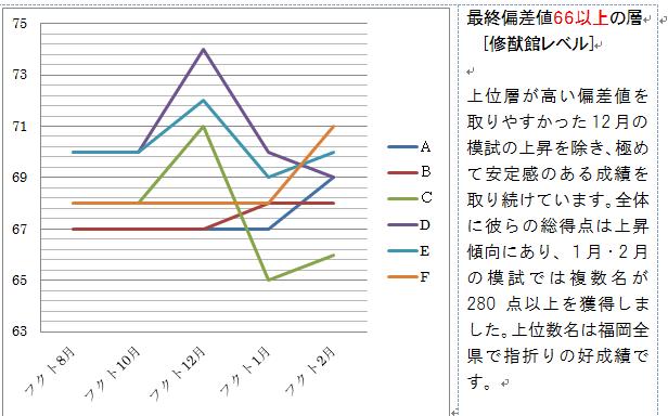 今年度最後のフクト模試の結果_d0116009_1334421.jpg