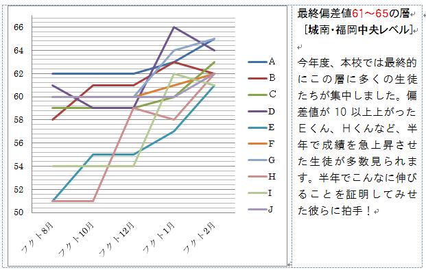 今年度最後のフクト模試の結果_d0116009_1335784.jpg