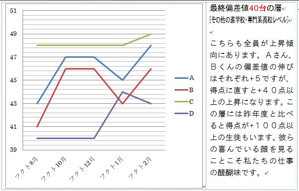 今年度最後のフクト模試の結果 寺子屋ブログ By 唐人町寺子屋