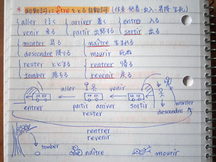 仏語学習進捗状況_f0234936_2245028.jpg