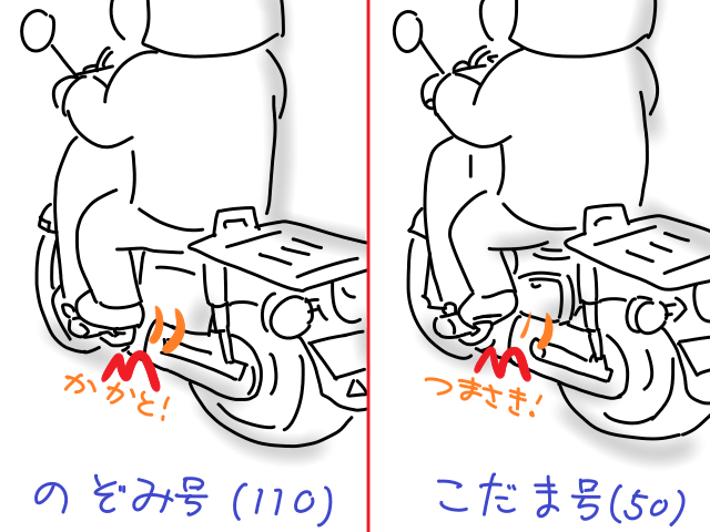 カカトでシフト カメと テツと ときどき