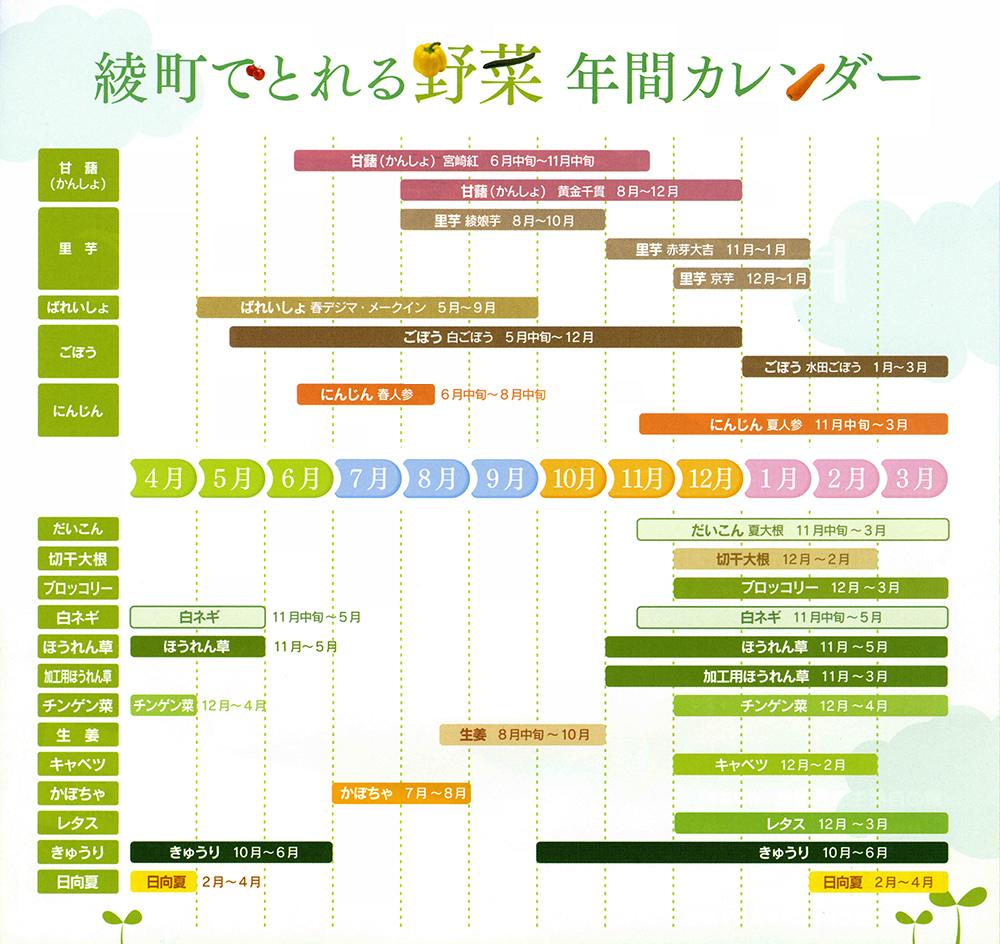 綾どれ野菜の旬 綾町観光協会ブログ 綾のじかん 綾のたび