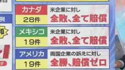 アメリカの狙いは、関税よりずっと重大な邪魔者であり続けている非関税施策を日本に解除させることにある_c0139575_354091.jpg