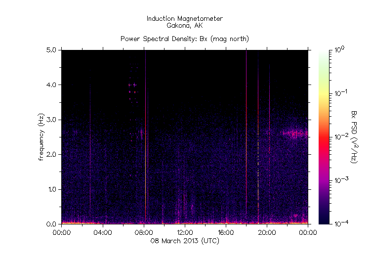HAARPに地震波か？研究用９３：最近”謎の人工電磁波”が出ている！？_e0171614_12411882.gif