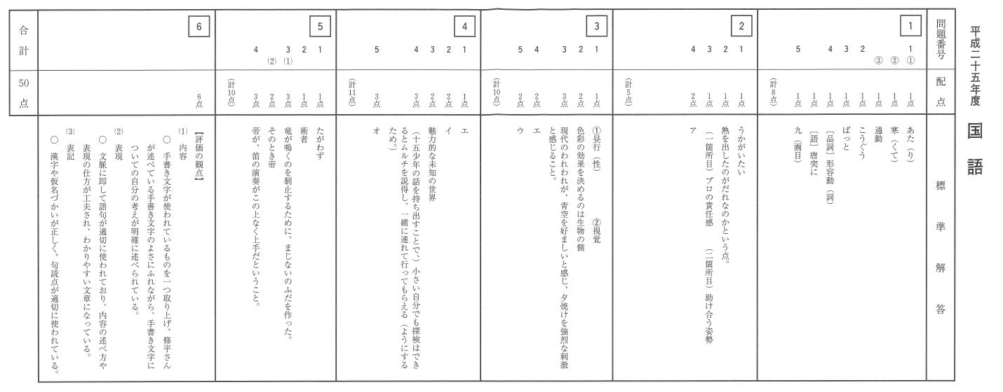 熊本 県立 高校 合格 発表