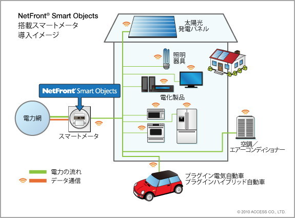 スマートシティ建設のため、今、どんな取り組みがなされているか。_b0055976_1059342.jpg