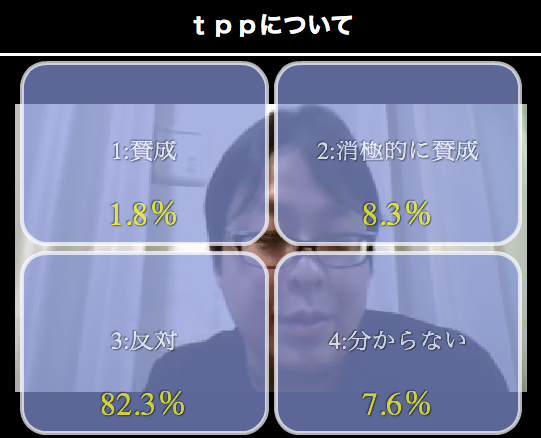 TPPに交渉参加なら、安倍総理と石破幹事長に対して抗議街宣を行う...動画_e0241684_21473821.png