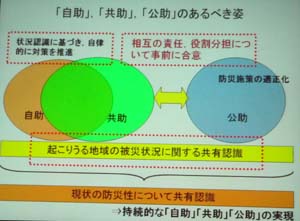 茅ヶ崎全市津波避難訓練(茅ヶ崎シエイクアウト)その2_c0220597_6364188.jpg