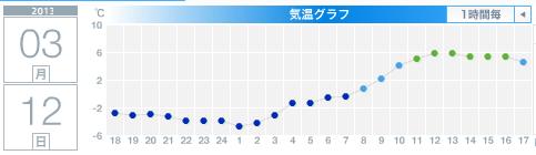 久々に雪解け暖気の下、北大後期試験_c0025115_17541838.jpg