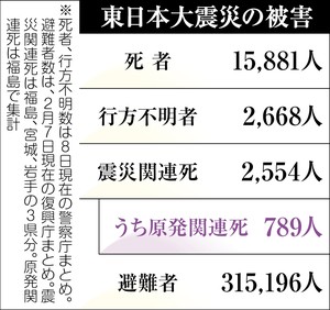 「大間原発・建設再開」— ‘The Washington Post’_f0166919_1036656.jpg