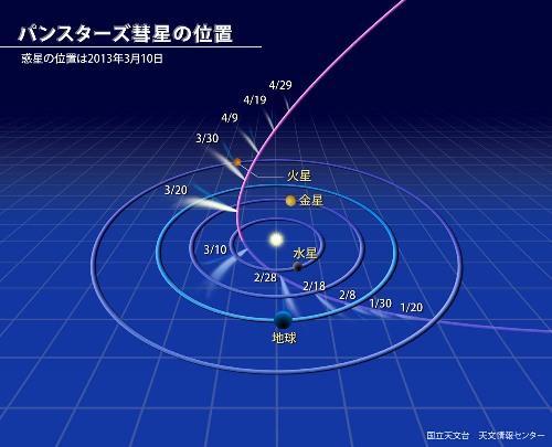 パンスターズ彗星を観たい!_f0079085_21175978.jpg