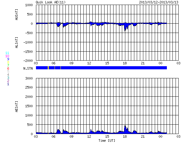 HAARPに地震波か？研究用９４：最近”２・５ヘルツの人工電磁波”が出ている！？_e0171614_15243819.png