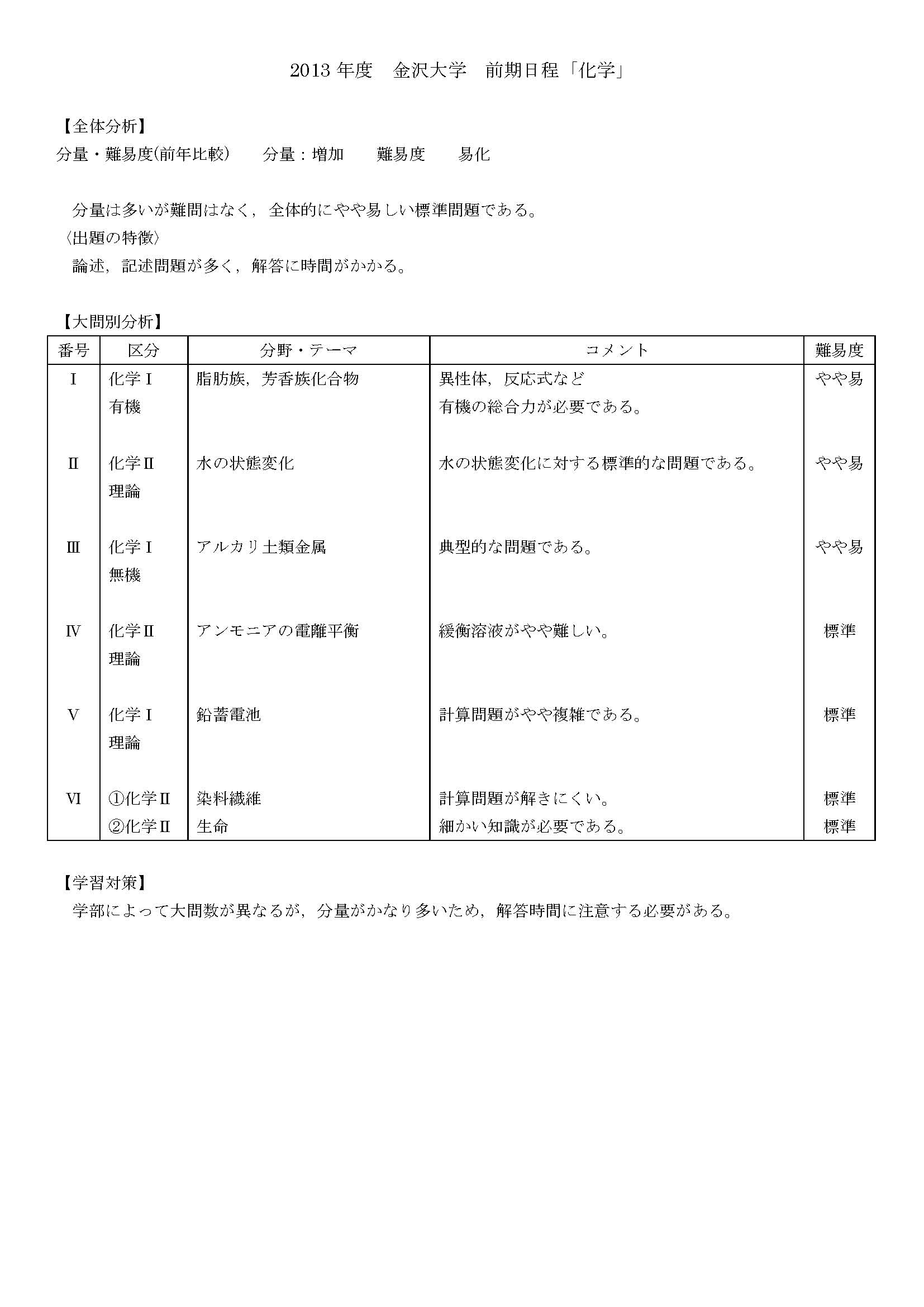 解答 入試問題分析 13年度 金沢大学 化学 福井の大学受験予備校withウィズ