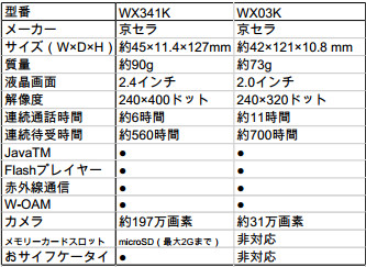 さよならBAUM(WX341K)_a0005234_13291710.jpg