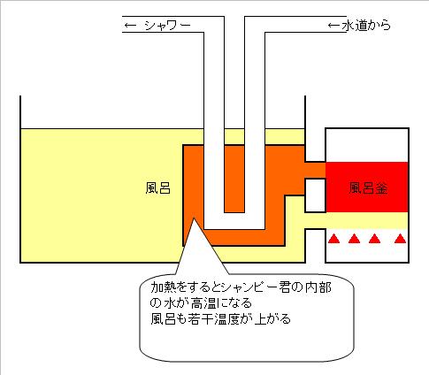 簡易シャワー シャンピー君の図解 ヤマコシ産業 サラリーマン大家の物件管理記録