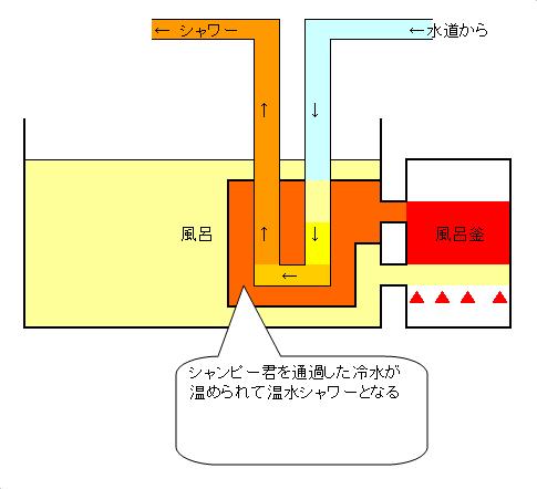 簡易シャワー シャンピー君の図解 ヤマコシ産業 サラリーマン大家の物件管理記録