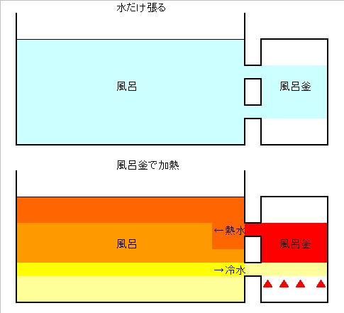 簡易シャワー シャンピー君の図解 ヤマコシ産業 サラリーマン大家の物件管理記録 簡易シャワー シャンピー君の図解 ヤマコシ産業 サラリーマン大家の物件管理記録