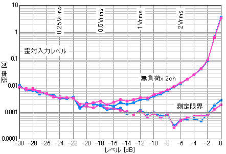 ヘッドフォンアンプ④試作機完成_e0298562_1023929.png