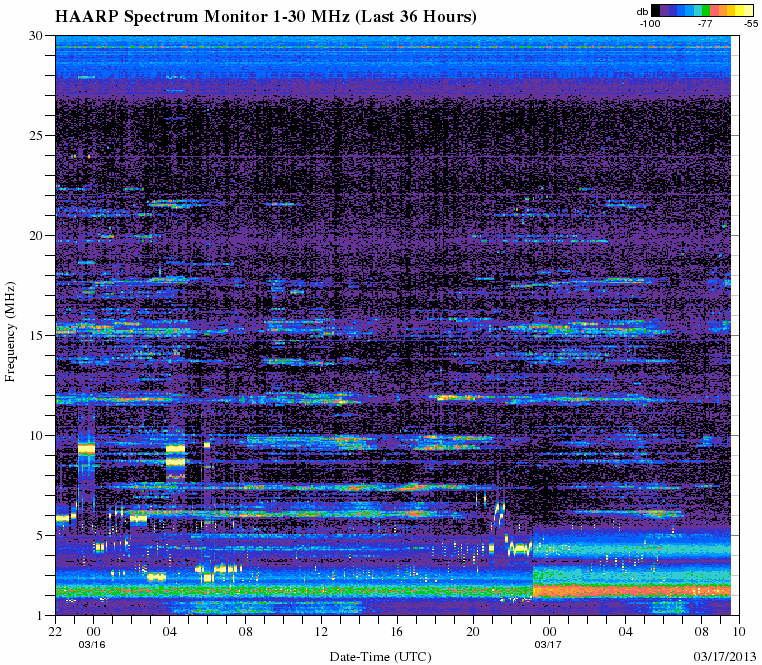 HAARPに地震波か？研究用９５：久々の５００nTの地震電磁波”到来！_e0171614_18381013.gif