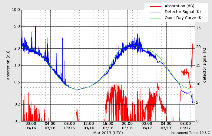 HAARPに地震波か?研究用95:久々の500nTの地震電磁波”到来!_e0171614_18385014.png