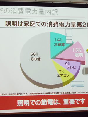 【 エッセspringプレゼンテーション2013 ～「家電」編～】_f0238584_18182663.jpg