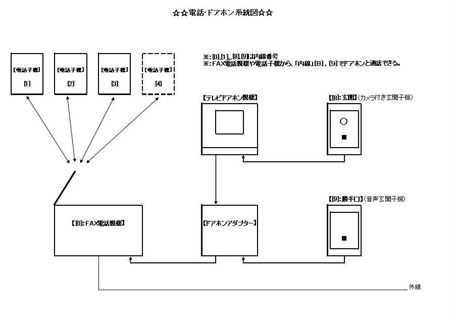 ドアホンアダプター設置 とりあえず 何でもぶろぐ