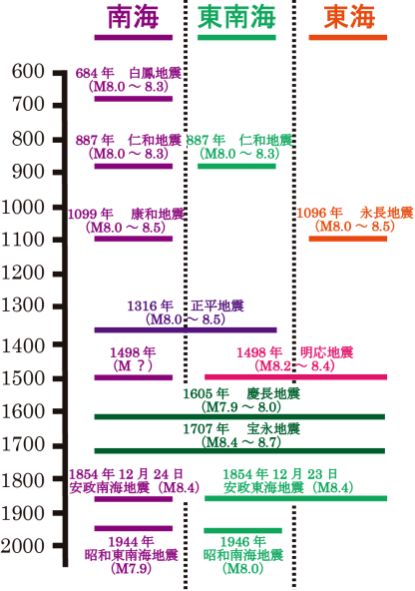 浜岡原発は厚さ2メートルの防波壁で津波は防げない_d0174710_1943322.jpg