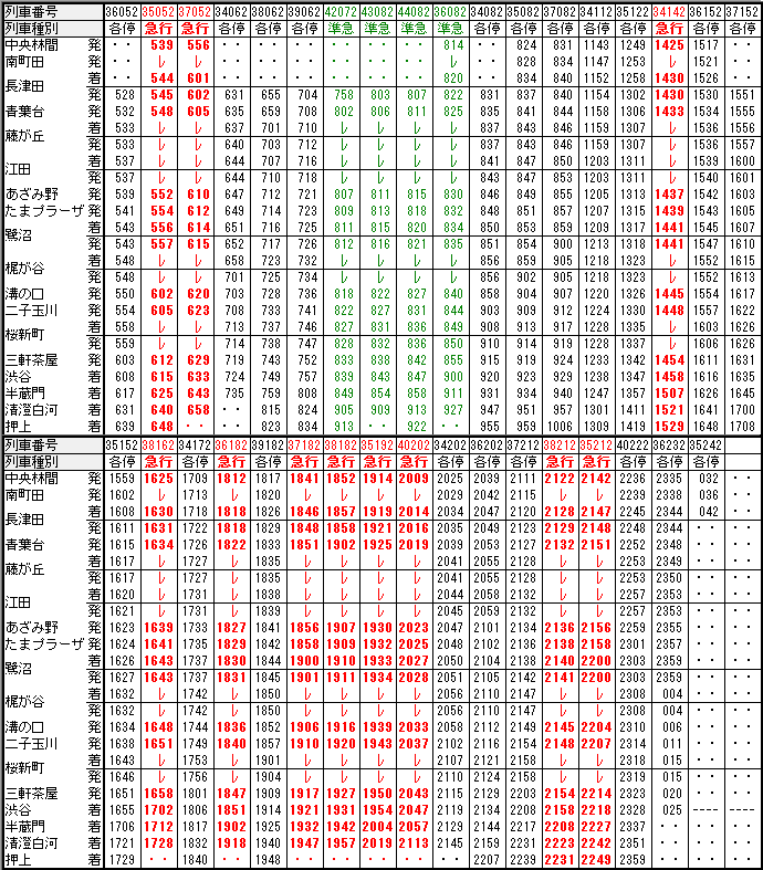 2013.3.16改正　東急田園都市線東武非直通（サークルK）運用時刻表＜平日＞_d0223231_6253031.png