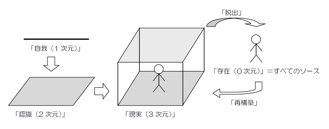 2次元 0次元 0次元 13 3 19 宇宙となかよし