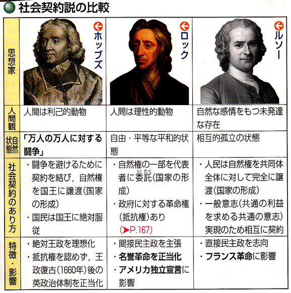 第34回世界史講座のまとめ 市民の文化 哲学 社会思想 山武の世界史